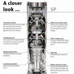 Grundfos Submersible Pumps 