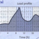 Grundfos Pressure Boosting : Calculating What You Need !