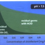 CHLORINE DIOXIDE ( CLO2)