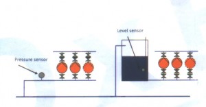 grundfos-booster-pump