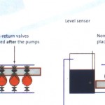 A Few Tips When Designing Grundfos Pressure Boosting
