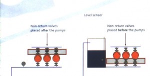 grundfos-booster-pump