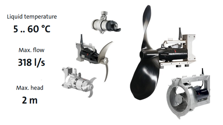 Agitators Industrial wastewater treatment & reuse grundfos dosing grundfos industry watter utility